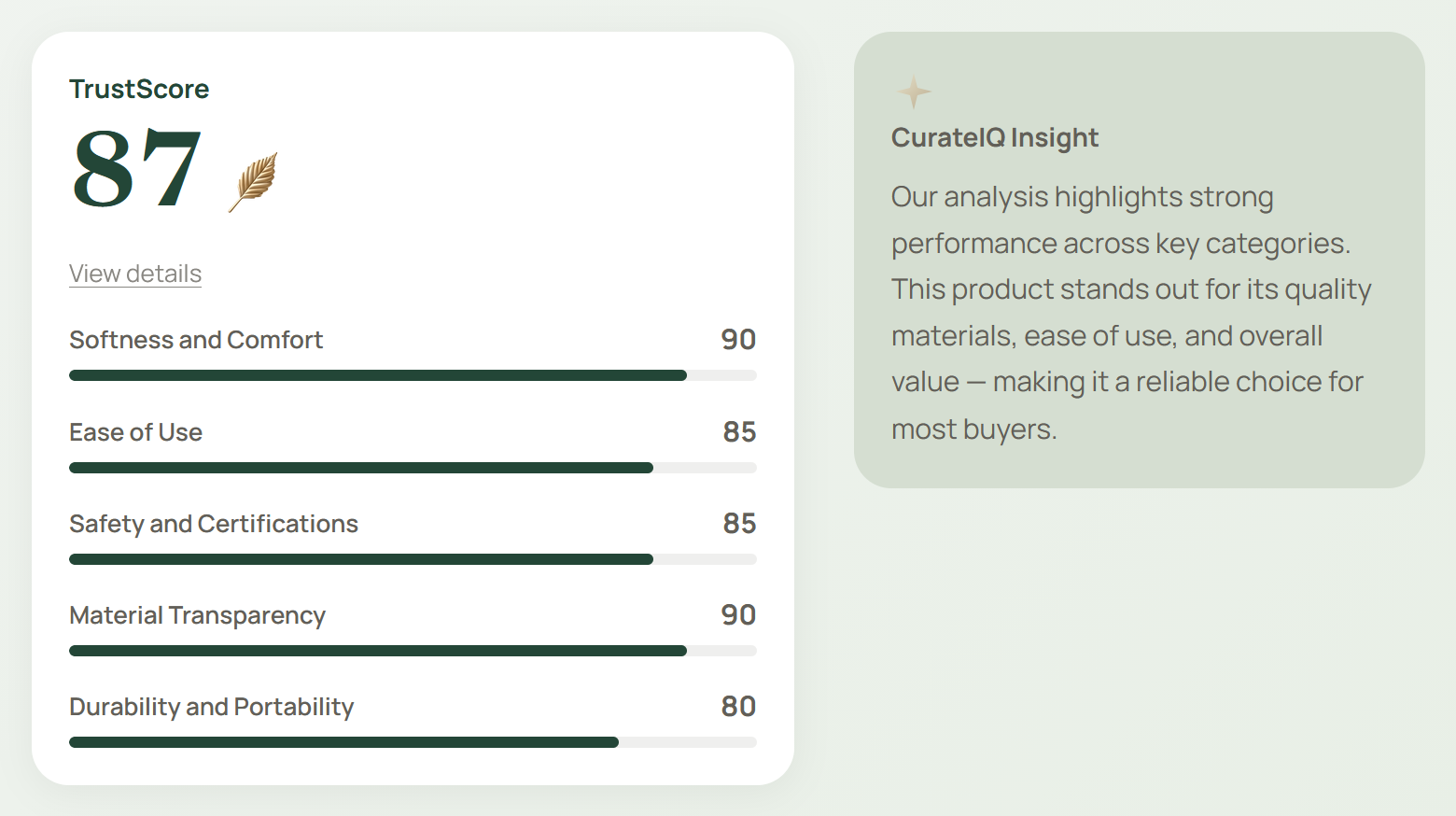 TrustScore panel